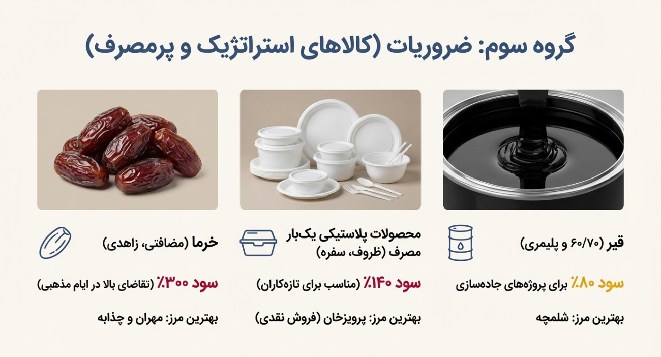 بهترین محصولات برای صادرات به عراق