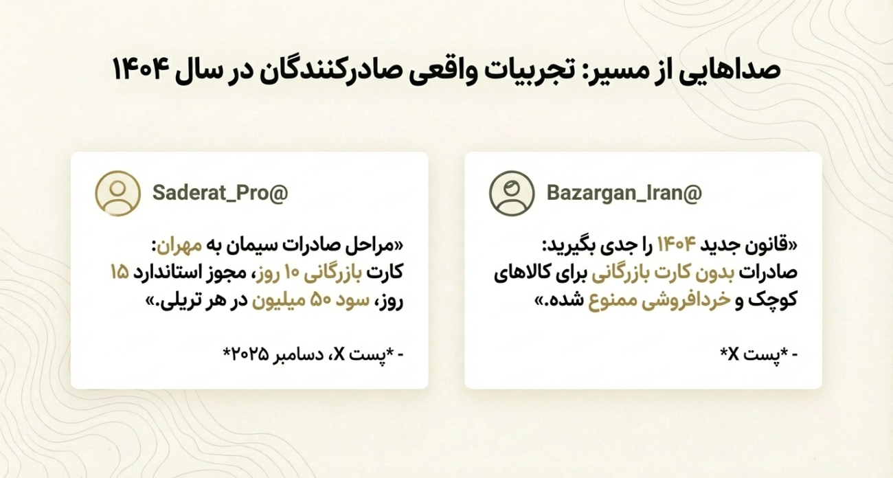 مراحل صادرات به عراق